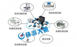 簡單的生產(chǎn)線檢測設(shè)備，“暗藏玄機(jī)”的整箱檢重機(jī)